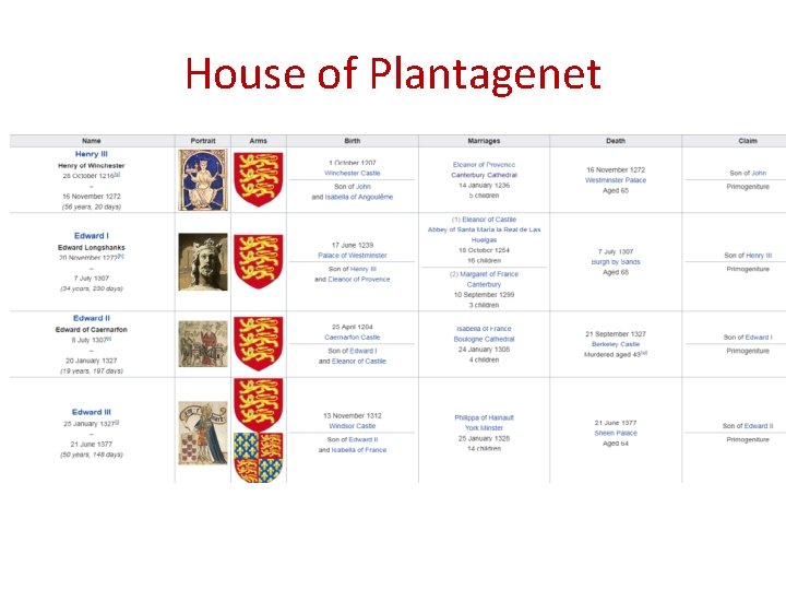 House of Plantagenet House of Plantagenet