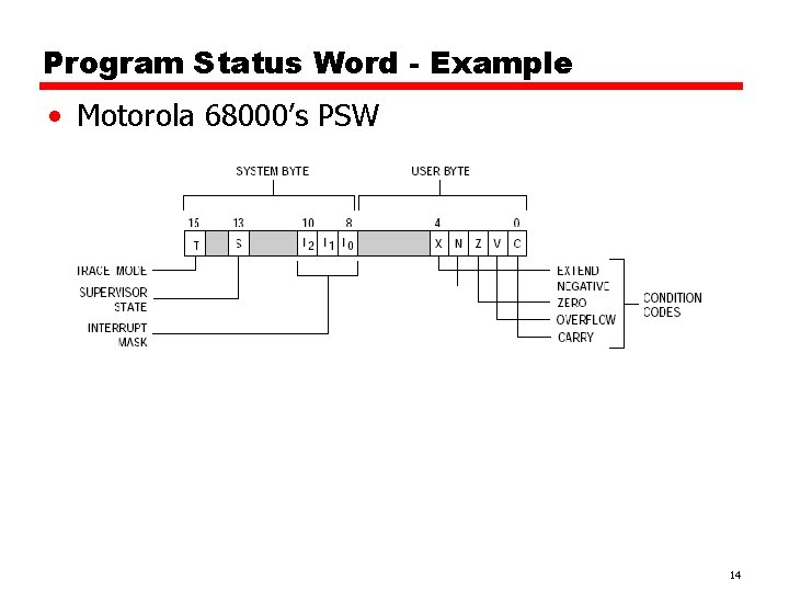 Program Status Word - Example • Motorola 68000’s PSW 14 