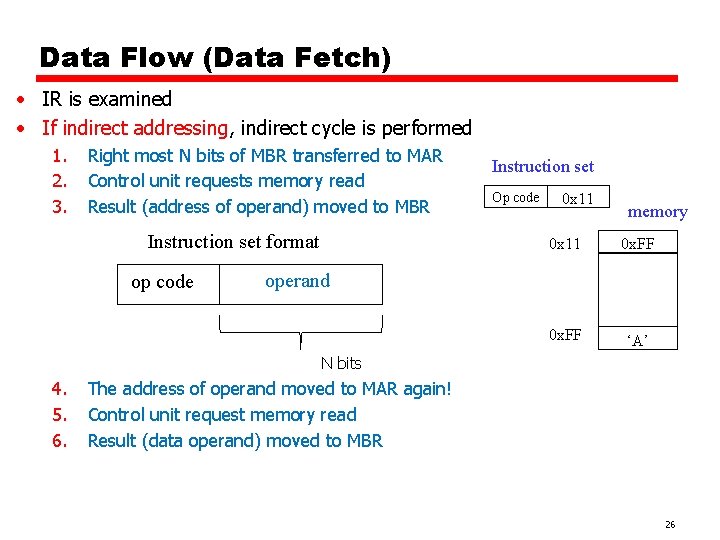 Data Flow (Data Fetch) • IR is examined • If indirect addressing, indirect cycle