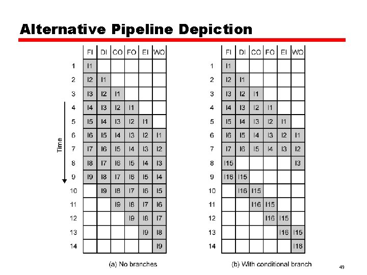 Alternative Pipeline Depiction 49 