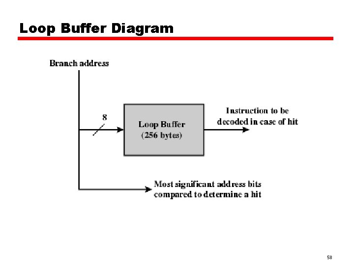 Loop Buffer Diagram 58 