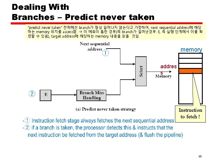 Dealing With Branches – Predict never taken “predict never taken” 전략에선 branch가 항상 일어나지