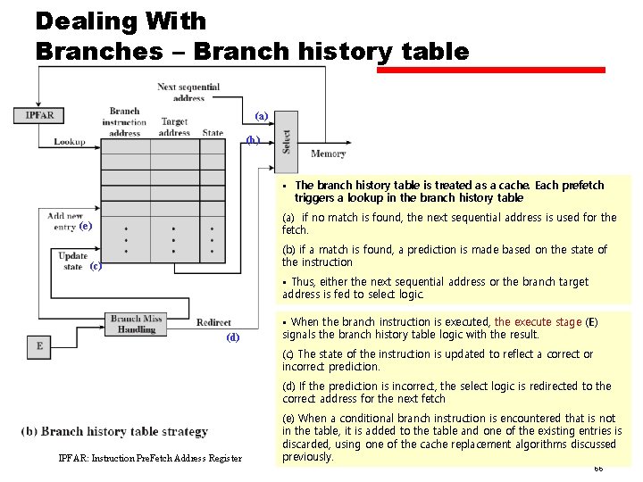 Dealing With Branches – Branch history table (a) (b) • The branch history table