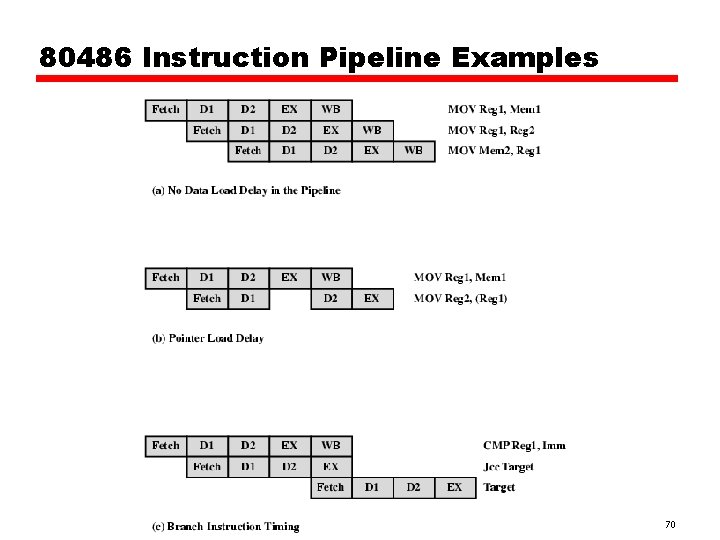 80486 Instruction Pipeline Examples 70 