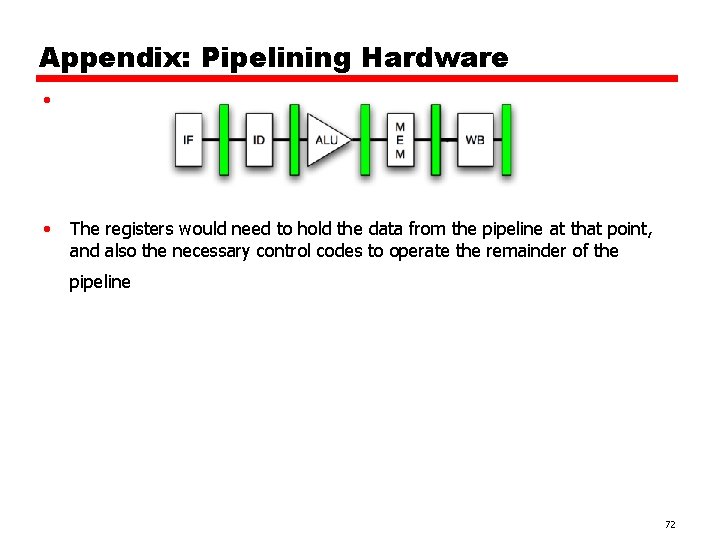 Appendix: Pipelining Hardware • • The registers would need to hold the data from