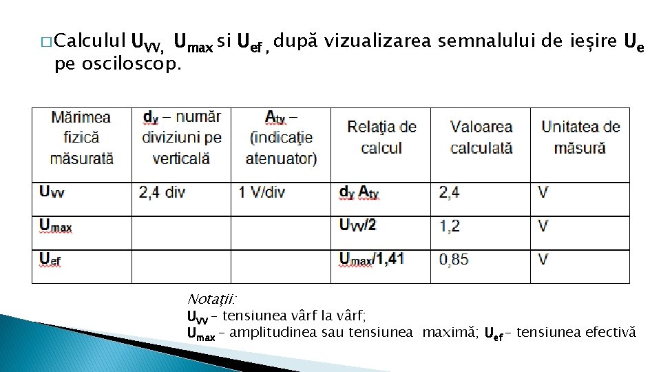 � Calculul UVV, Umax si Uef , după vizualizarea semnalului de ieșire Ue pe