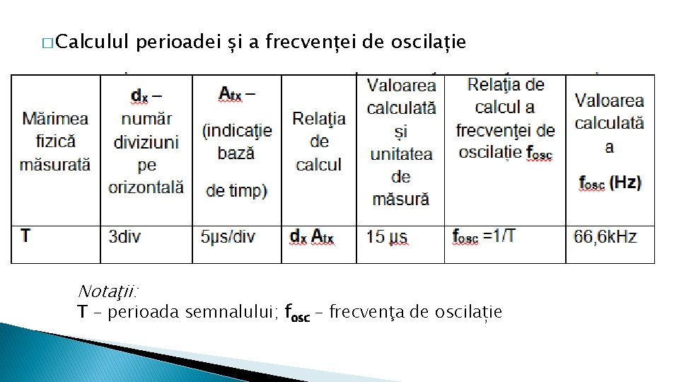 � Calculul perioadei și a frecvenței de oscilație Notaţii: T – perioada semnalului; fosc