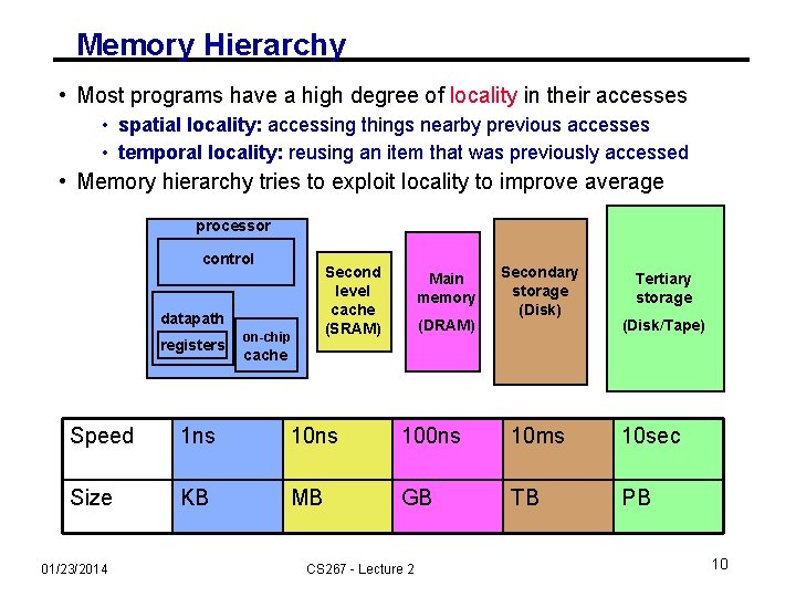 Memory Hierarchy • Most programs have a high degree of locality in their accesses
