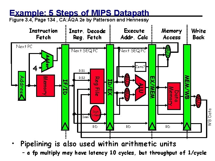 Example: 5 Steps of MIPS Datapath Figure 3. 4, Page 134 , CA: AQA