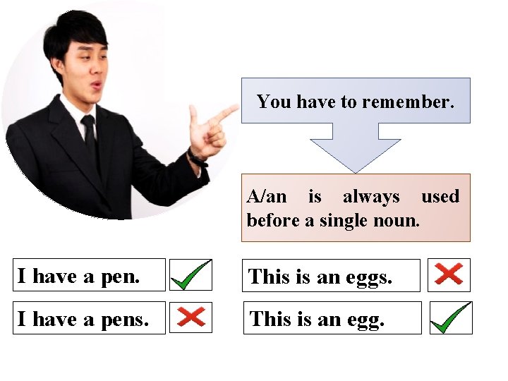 You have to remember. A/an is always used before a single noun. I have