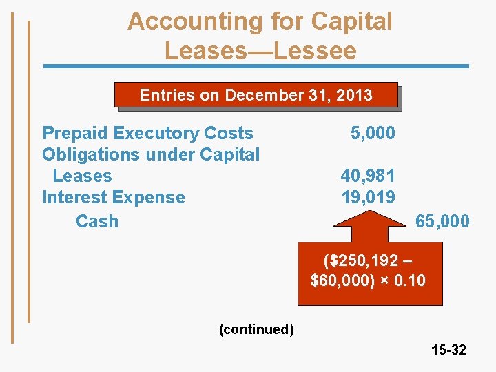 Accounting for Capital Leases—Lessee Entries on December 31, 2013 Prepaid Executory Costs Obligations under