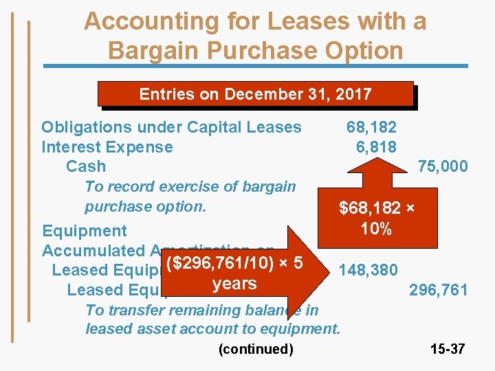 Accounting for Leases with a Bargain Purchase Option Entries on December 31, 2017 Obligations