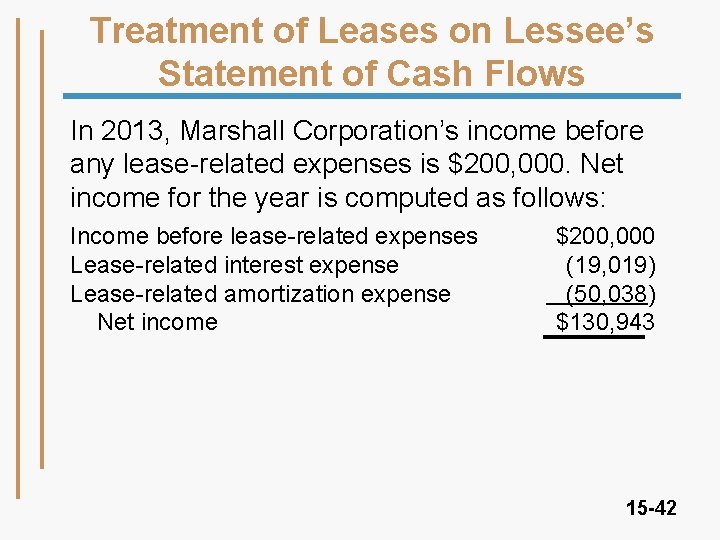 Treatment of Leases on Lessee’s Statement of Cash Flows In 2013, Marshall Corporation’s income