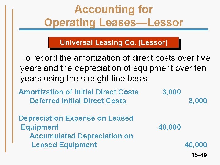 Accounting for Operating Leases—Lessor Universal Leasing Co. (Lessor) To record the amortization of direct