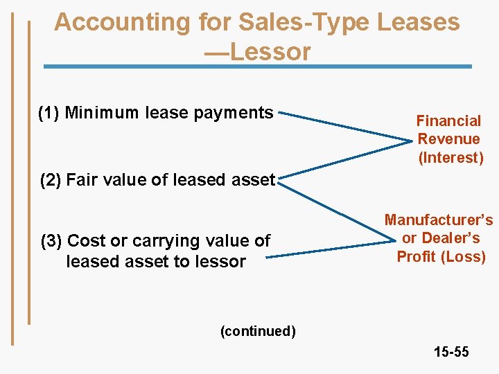 Accounting for Sales-Type Leases —Lessor (1) Minimum lease payments Financial Revenue (Interest) (2) Fair