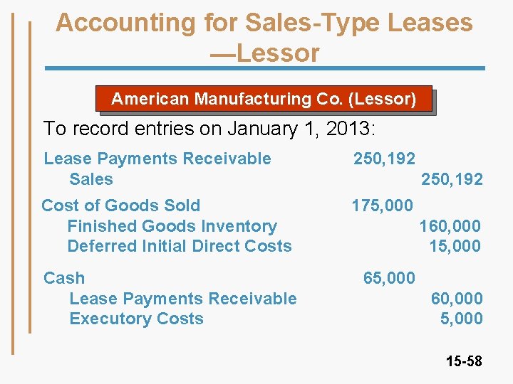 Accounting for Sales-Type Leases —Lessor American Manufacturing Co. (Lessor) To record entries on January
