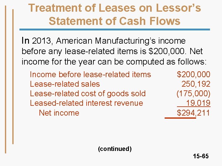 Treatment of Leases on Lessor’s Statement of Cash Flows In 2013, American Manufacturing’s income