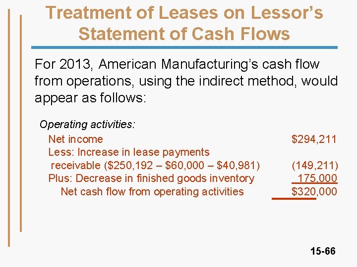 Treatment of Leases on Lessor’s Statement of Cash Flows For 2013, American Manufacturing’s cash