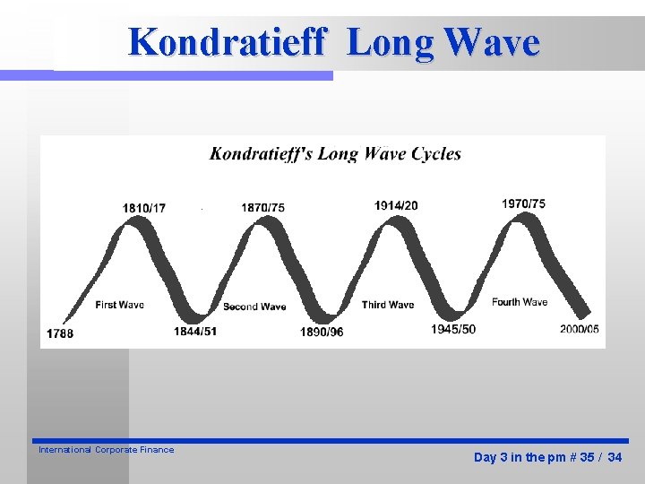 Kondratieff Long Wave International Corporate Finance Day 3 in the pm # 35 /