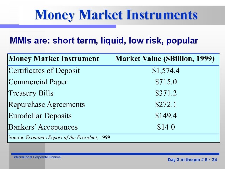 Money Market Instruments MMIs are: short term, liquid, low risk, popular International Corporate Finance