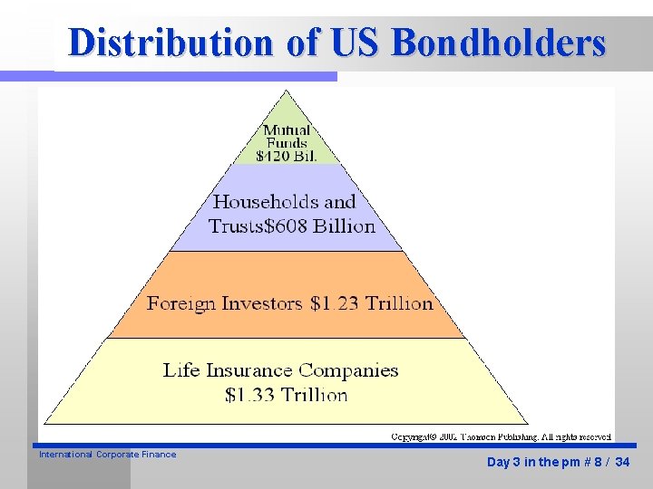 Distribution of US Bondholders International Corporate Finance Day 3 in the pm # 8