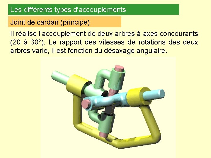 Les différents types d’accouplements Joint de cardan (principe) Il réalise l’accouplement de deux arbres
