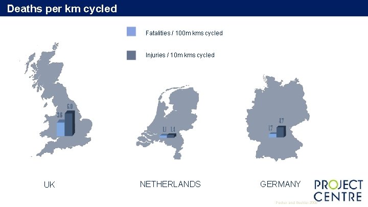 Deaths per km cycled Fatalities / 100 m kms cycled Injuries / 10 m Deaths per km cycled Fatalities / 100 m kms cycled Injuries / 10 m