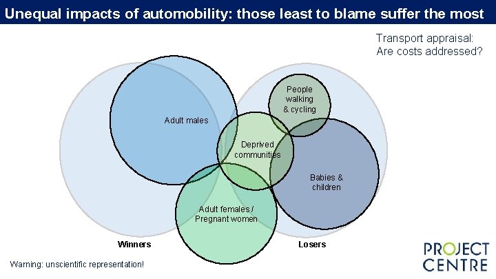 Unequal impacts of automobility: those least to blame suffer the most Transport appraisal: Are Unequal impacts of automobility: those least to blame suffer the most Transport appraisal: Are