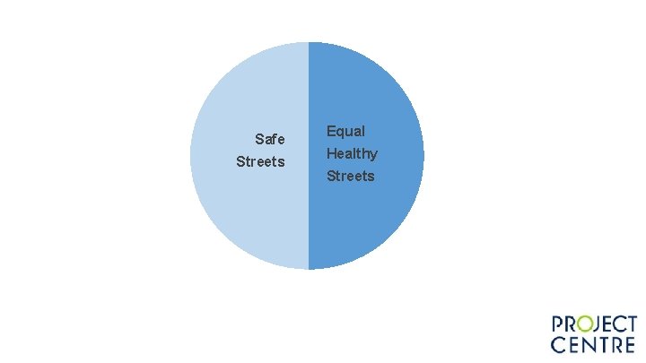 Safe Streets Equal Healthy Streets Equal Streets Safe Streets Equal Healthy Streets Equal Streets