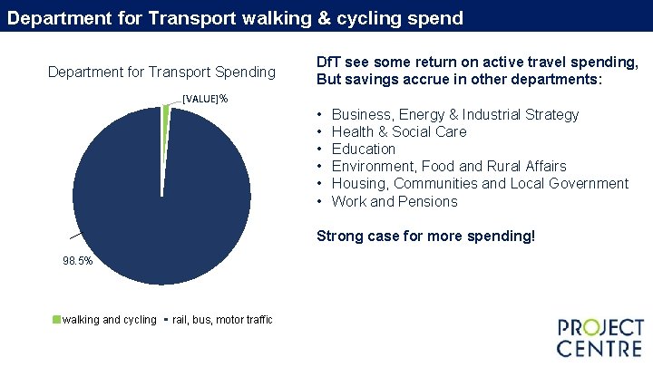 Department for Transport walking & cycling spend Department for Transport Spending Df. T see Department for Transport walking & cycling spend Department for Transport Spending Df. T see