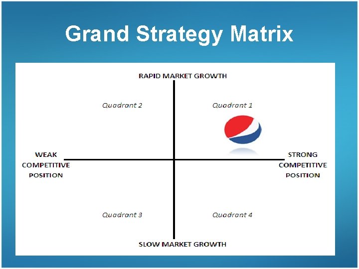 Grand Strategy Matrix 