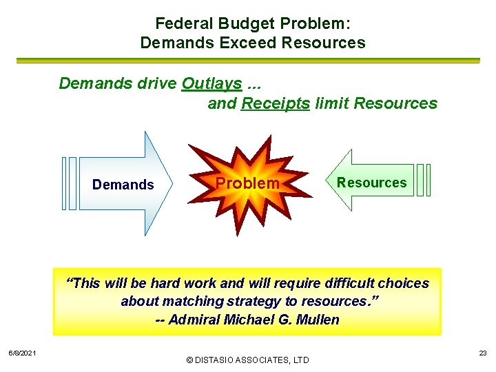 Federal Budget Problem: Demands Exceed Resources Demands drive Outlays … and Receipts limit Resources
