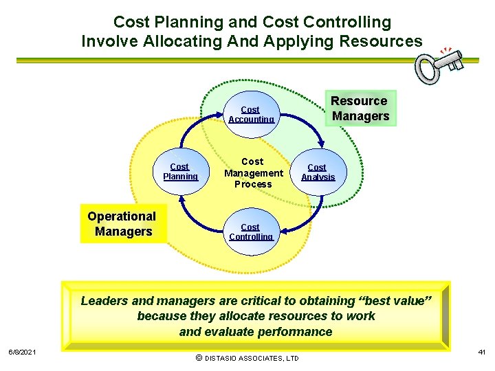 Cost Planning and Cost Controlling Involve Allocating And Applying Resources Cost Accounting Cost Planning