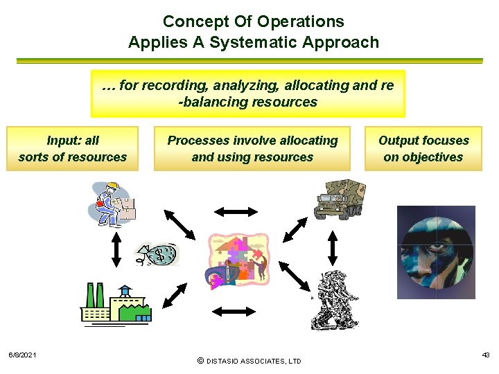 Concept Of Operations Applies A Systematic Approach … for recording, analyzing, allocating and re