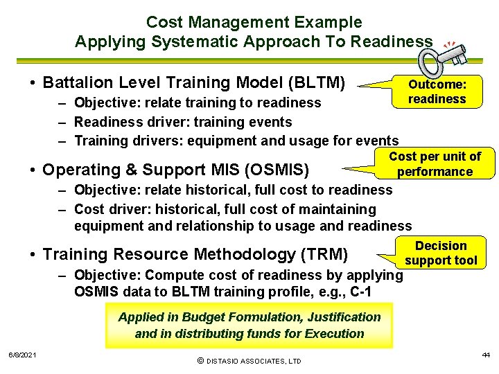 Cost Management Example Applying Systematic Approach To Readiness • Battalion Level Training Model (BLTM)