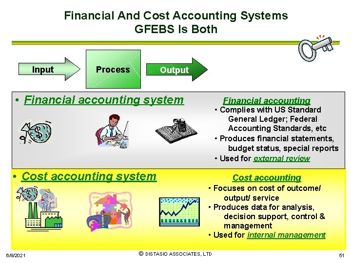 Financial And Cost Accounting Systems GFEBS Is Both Input Process Output • Financial accounting