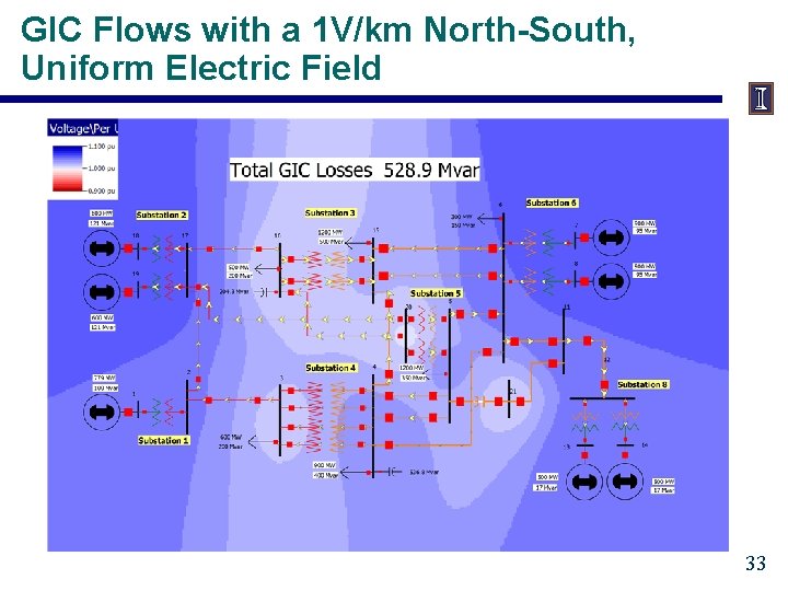 GIC Flows with a 1 V/km North-South, Uniform Electric Field 33 
