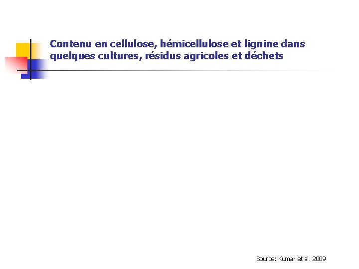 Contenu en cellulose, hémicellulose et lignine dans quelques cultures, résidus agricoles et déchets Source: