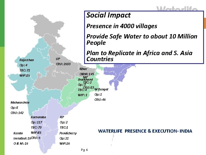 Waterlife’s Installed Base Social Impact Presence in 4000 villages Rajasthan Op: 4 TBC: 71