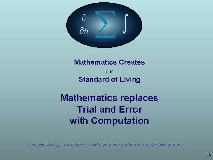 Mathematics Creates our Standard of Living Mathematics replaces Trial and Error with Computation *e.