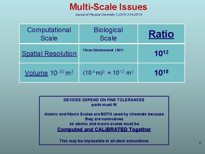 Multi-Scale Issues Journal of Physical Chemistry C (2010 )114: 20719 Computational Scale Spatial Resolution