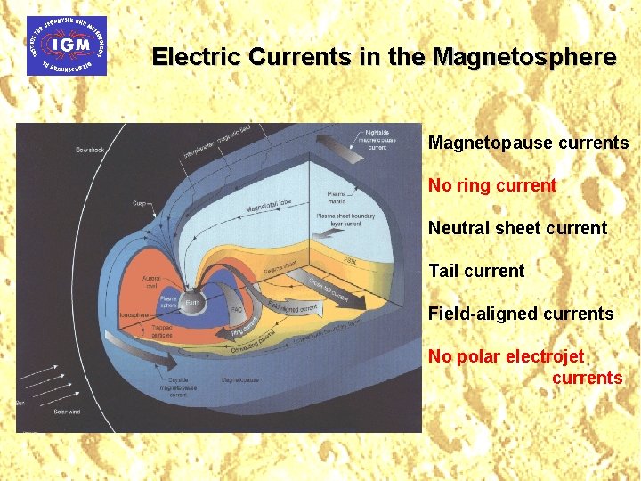 Electric Currents in the Magnetosphere Magnetopause currents No ring current Neutral sheet current Tail