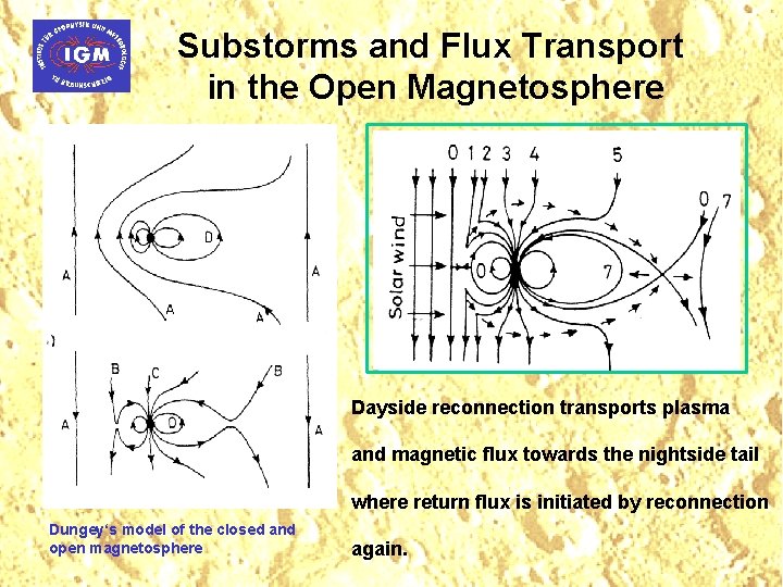 Substorms and Flux Transport in the Open Magnetosphere Dayside reconnection transports plasma and magnetic