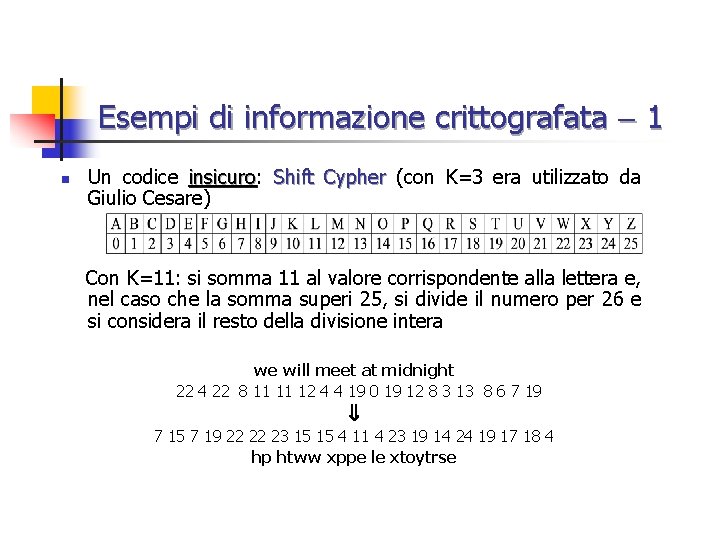 Esempi di informazione crittografata 1 n Un codice insicuro: insicuro Shift Cypher (con K=3