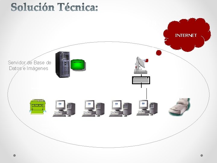 Cliente-Servidor / WEB INTERNET Servidor de Base de Datos e Imágenes Arreglo de Discos