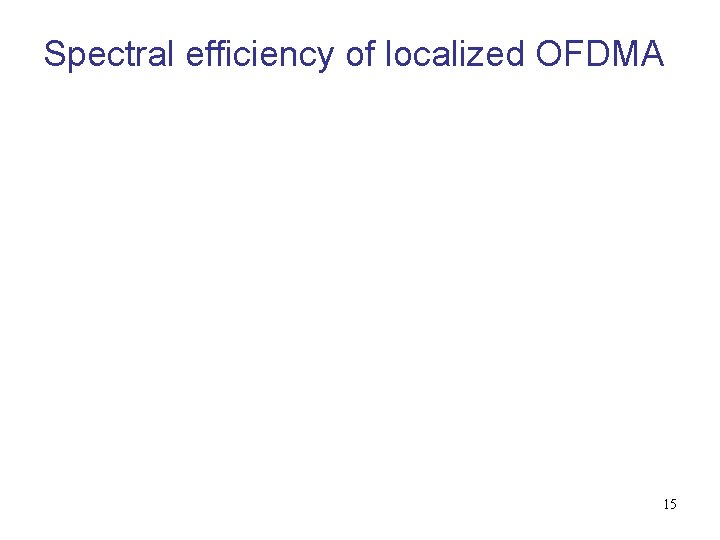 Spectral efficiency of localized OFDMA 15 