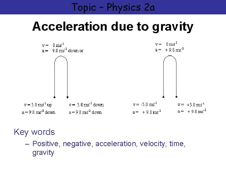 Topic – Physics 2 a Acceleration due to gravity Key words – Positive, negative,