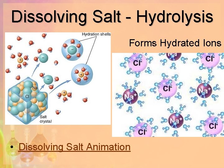 Dissolving Salt - Hydrolysis Forms Hydrated Ions • Dissolving Salt Animation 