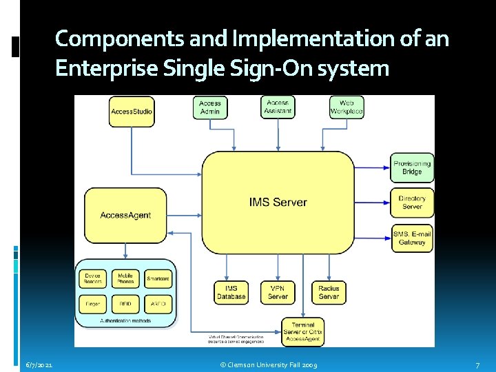 Components and Implementation of an Enterprise Single Sign-On system 6/7/2021 © Clemson University Fall