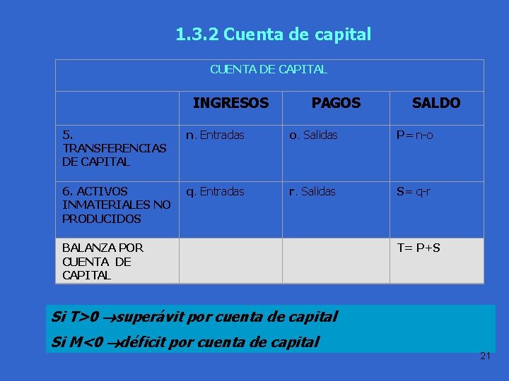 1. 3. 2 Cuenta de capital Práctica 1. 1 CUENTA DE CAPITAL INGRESOS PAGOS